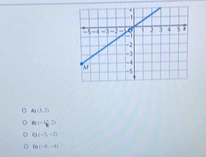 A) (3,2)
B) (-1,2,2)
C) (-3,-2)
D) (-8,-4)