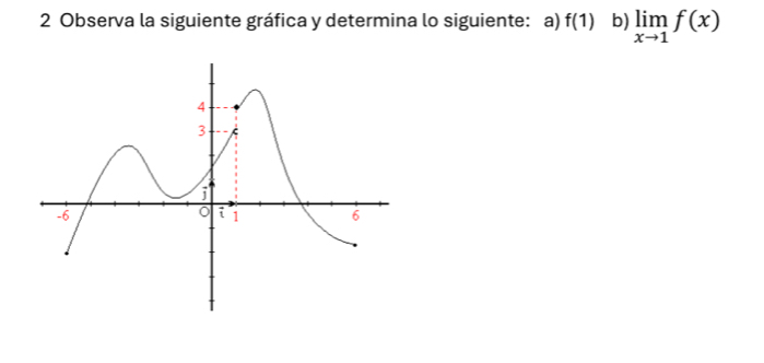 Observa la siguiente gráfica y determina lo siguiente: a) f(1) b) limlimits _xto 1f(x)