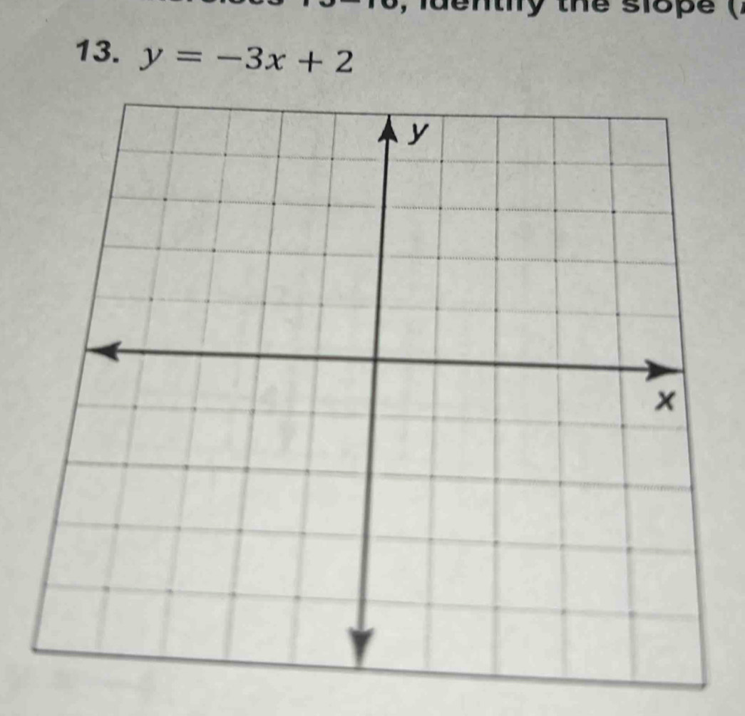 ldentily the slope () 
13. y=-3x+2