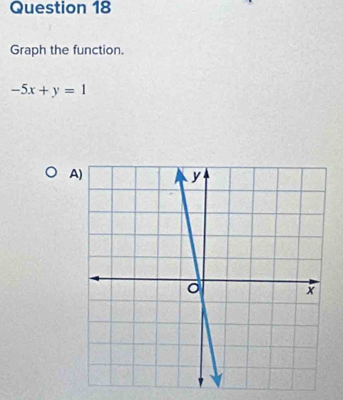 Graph the function.
-5x+y=1
A