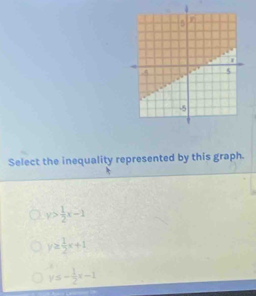 Select the inequality represented by this graph.
y> 1/2 x-1
y≥  1/2 x+1
y≤ - 1/2 x-1