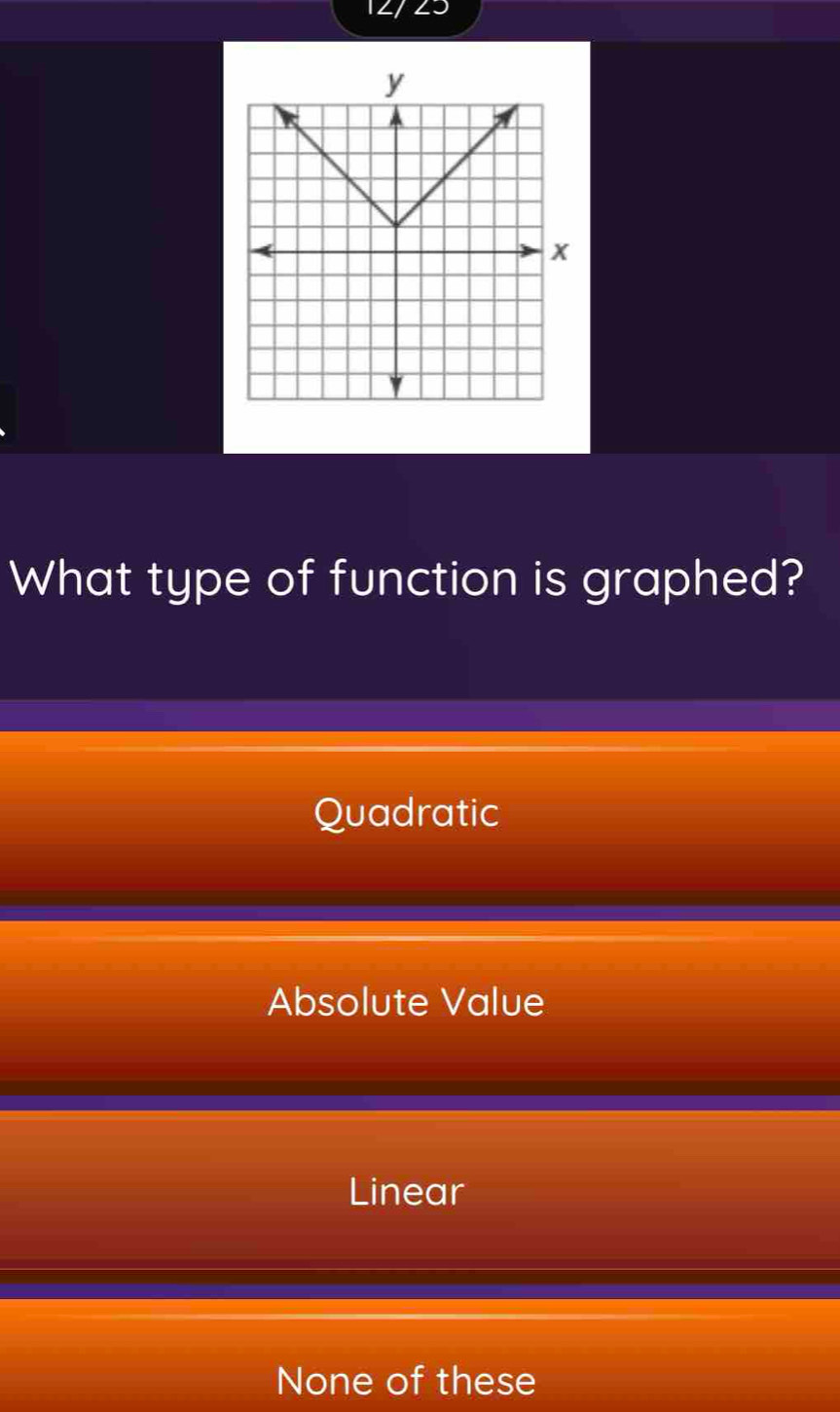 What type of function is graphed?
Quadratic
Absolute Value
Linear
None of these