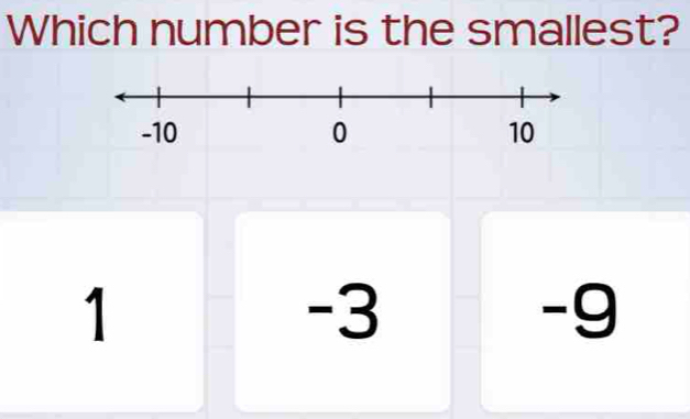 Which number is the smallest?
1
-3
-9