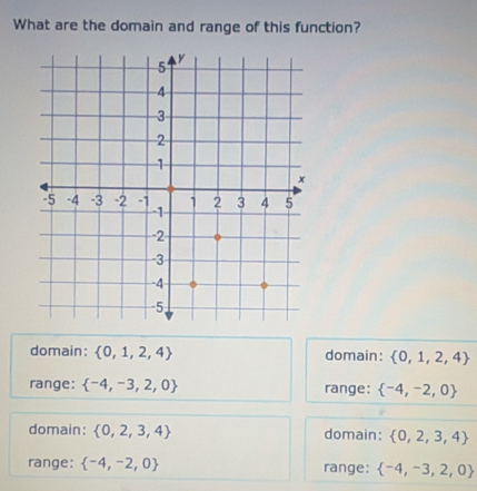 What are the domain and range of this function?
domain:  0,1,2,4 domain:  0,1,2,4
range:  -4,-3,2,0 range:  -4,-2,0
domain:  0,2,3,4 domain:  0,2,3,4
range:  -4,-2,0 range:  -4,-3,2,0