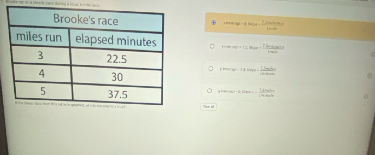 booke ran at a steady pace during a local, 6-mile race.
y -indercept = 0; 5k pe= (7.5renters)/1mole 
=7.5 Siope  (7.5minules)/1mule 
y-intercept
y-intercept =7.5 Slope = (7.5oniles)/1molente 
y intence
a=0,Siece=- (7.5miles)/1minule 
Clear All