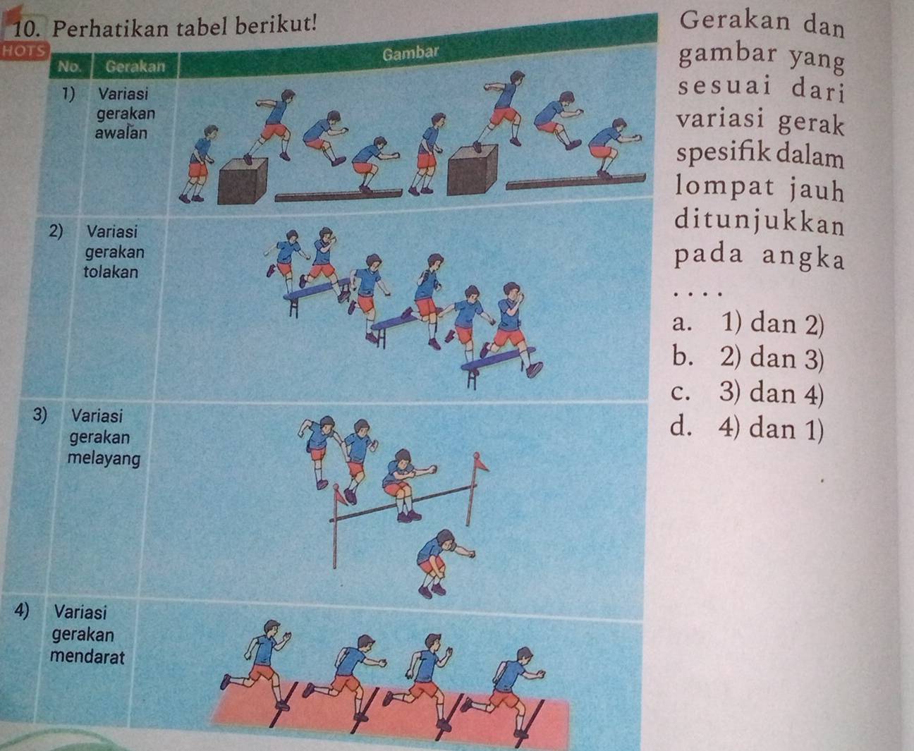 Perhatikan tabel berikut!
Gerakan dan
HOTS Gambar
No. Gerakan
gambar yang
1) Variasi
sesuai dari
gerakan
variasi gerak
awalan spesifık dalam
lompat jauh
ditunjukkan
2) Variasi pada angka
gerakan
tolakan
a. 1) dan 2)
b. 2) dan 3)
c. 3) dan 4)
3) Variasi d. 4) dan 1)
gerakan
melayang
4) Variasi
gerakan
mendarat