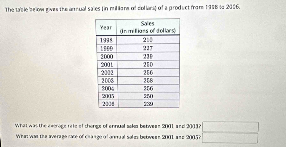 The table below gives the annual sales (in millions of dollars) of a product from 1998 to 2006. 
What was the average rate of change of annual sales between 2001 and 2003? 
What was the average rate of change of annual sales between 2001 and 2005?