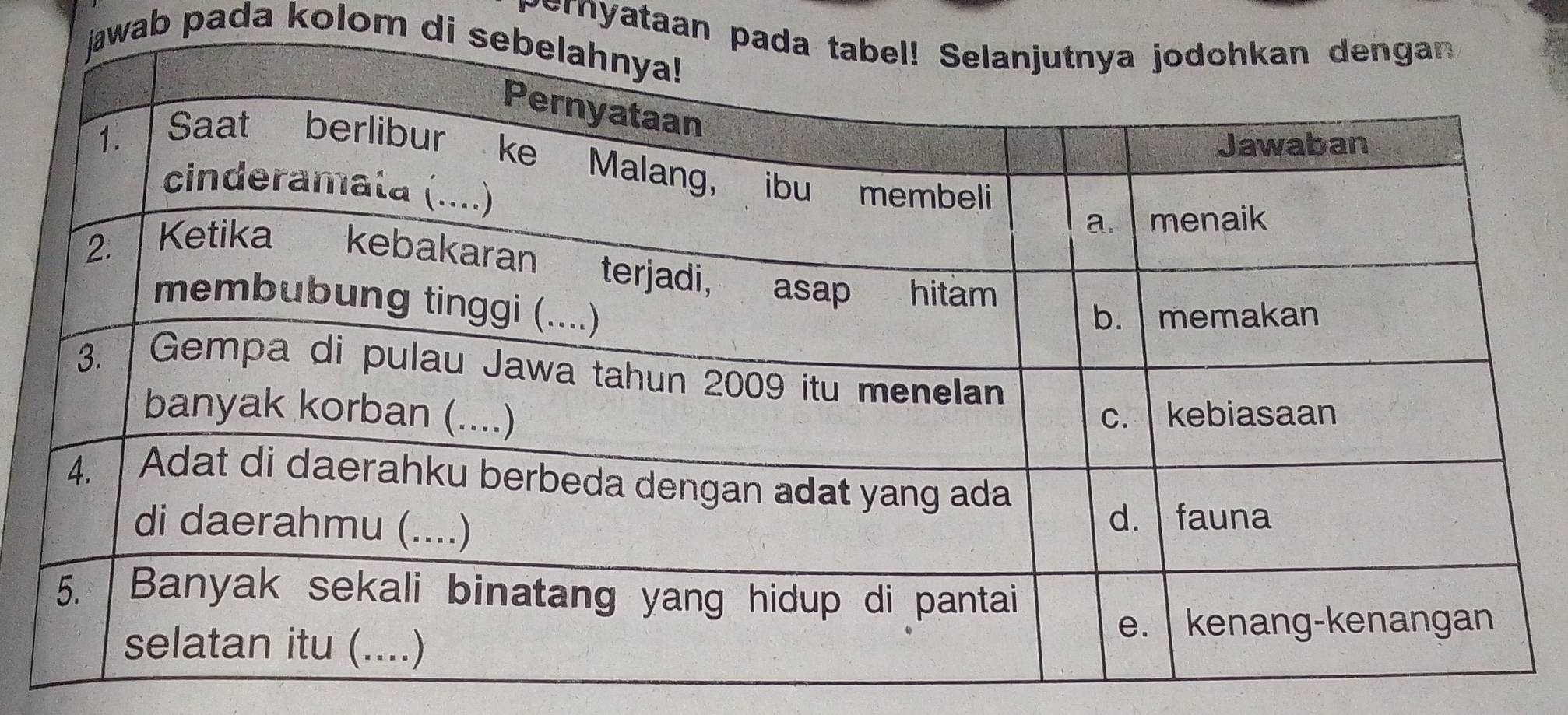 Pernyataan p
jawab pada kolom di s