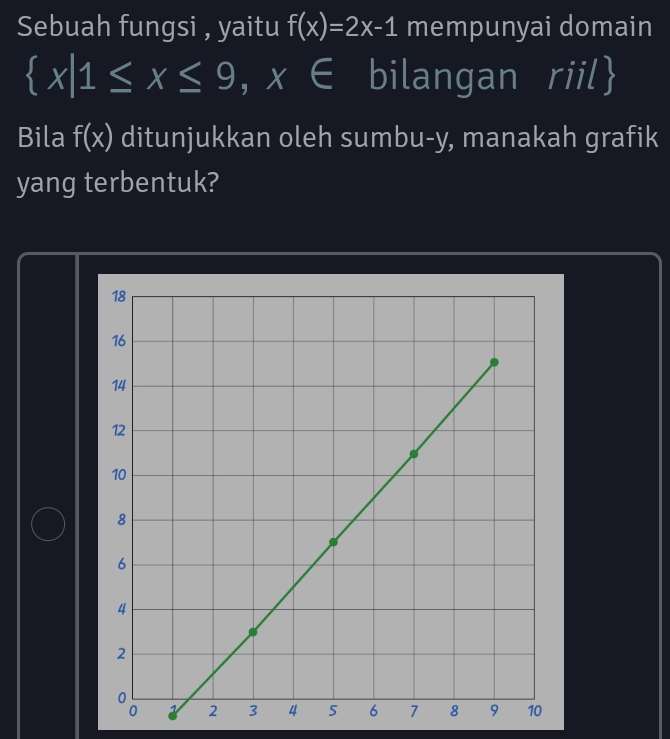 Sebuah fungsi , yaitu f(x)=2x-1 mempunyai domain
 x|1≤ x≤ 9, x∈ bilangan riil
Bila f(x) ditunjukkan oleh sumbu- y, manakah grafik
yang terbentuk?