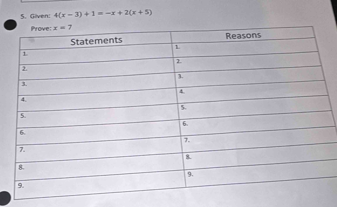 Given: 4(x-3)+1=-x+2(x+5)