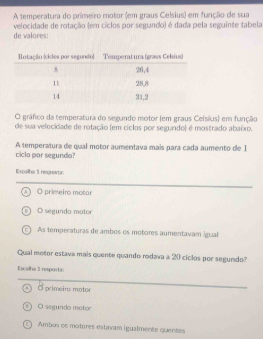 A temperatura do primeiro motor (em graus Celsius) em função de sua
velocidade de rotação (em ciclos por segundo) é dada pela seguínte tabela
de valores:
O gráfico da temperatura do segundo motor (em graus Celsius) em função
de sua velocidade de rotação (em ciclos por segundo) é mostrado abaixo.
A temperatura de qual motor aumentava mais para cada aumento de 1
ciclo por segundo?
Escolha 1 resposta:
O primeiro motor
O segundo motor
As temperaturas de ambos os motores aumentavam igual
Qual motor estava mais quente quando rodava a 20 ciclos por segundo?
Escolha 1 resposta:
A Ở primeiro motor
O segundo motor
c) Ambos os motores estavam igualmente quentes