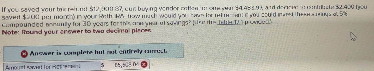 If you saved your tax refund $12,900.87, quit buying vendor coffee for one year $4,483.97, and decided to contribute $2,400 (you 
saved $200 per month) in your Roth IRA, how much would you have for retirement if you could invest these savings at 5%
compounded annually for 30 years for this one year of savings? (Use the Table 12.1 provided.) 
Note: Round your answer to two decimal places. 
Answer is complete but not entirely correct. 
Amount saved for Retirement $ 85,508.94 a