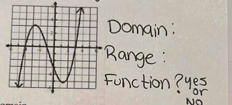 Domain: 
ange : 
unction? yes 
or 
NO