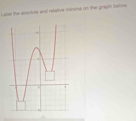 Label the absolute and relative minima on the graph below.