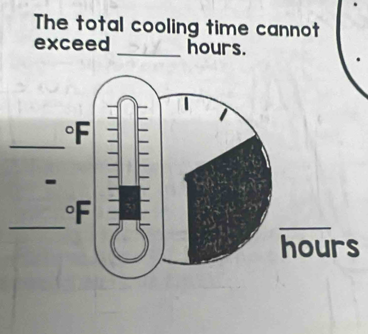 The total cooling time cannot
exceed _hours.