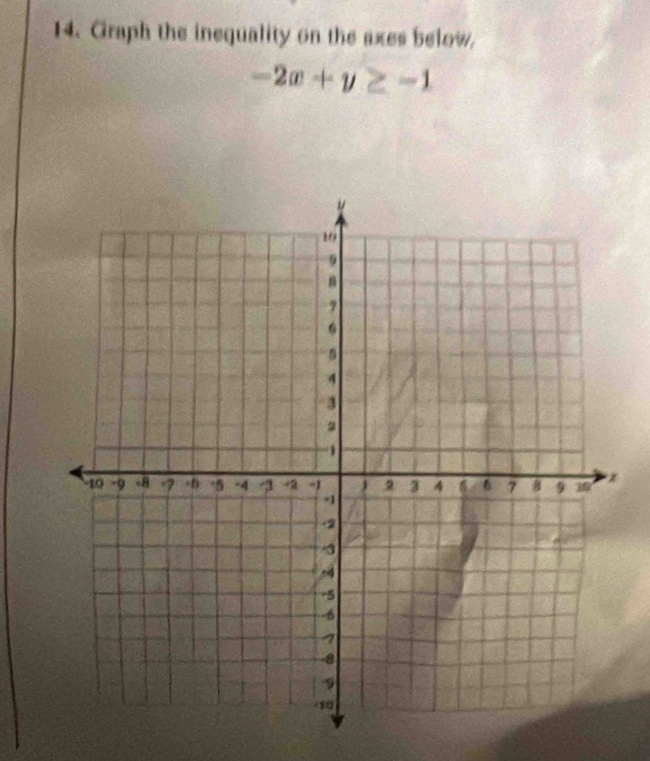 Graph the inequality on the axes below,
-2x+y≥ -1