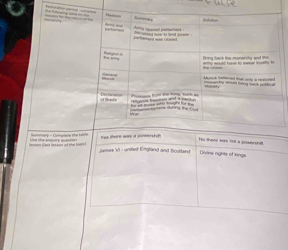 Restoration period - complete
the following table on the Reason Summary
reasons for the return of the
Solution
monarchy Army and Army opened parliament -
parliament discussed how to limit power -
parliament was closed.
Religion in
the army Bring back the monarchy and the
army would have to swear loyalty to
the crown
Genera! Monck believed that only a restored
Monck
monarchy would bring back political
stability.
Declaration Promises from the King, such as
of Breda religious freedom and a pardon
for all those who fought for the
parliamentarians during the Civil
War
Summary - Complete the table.
Use the enquiry question Yes there was a powershift
No there was not a powershift
lesson (last lesson of the topic)
James Vi - united England and Scotland Divine rights of kings