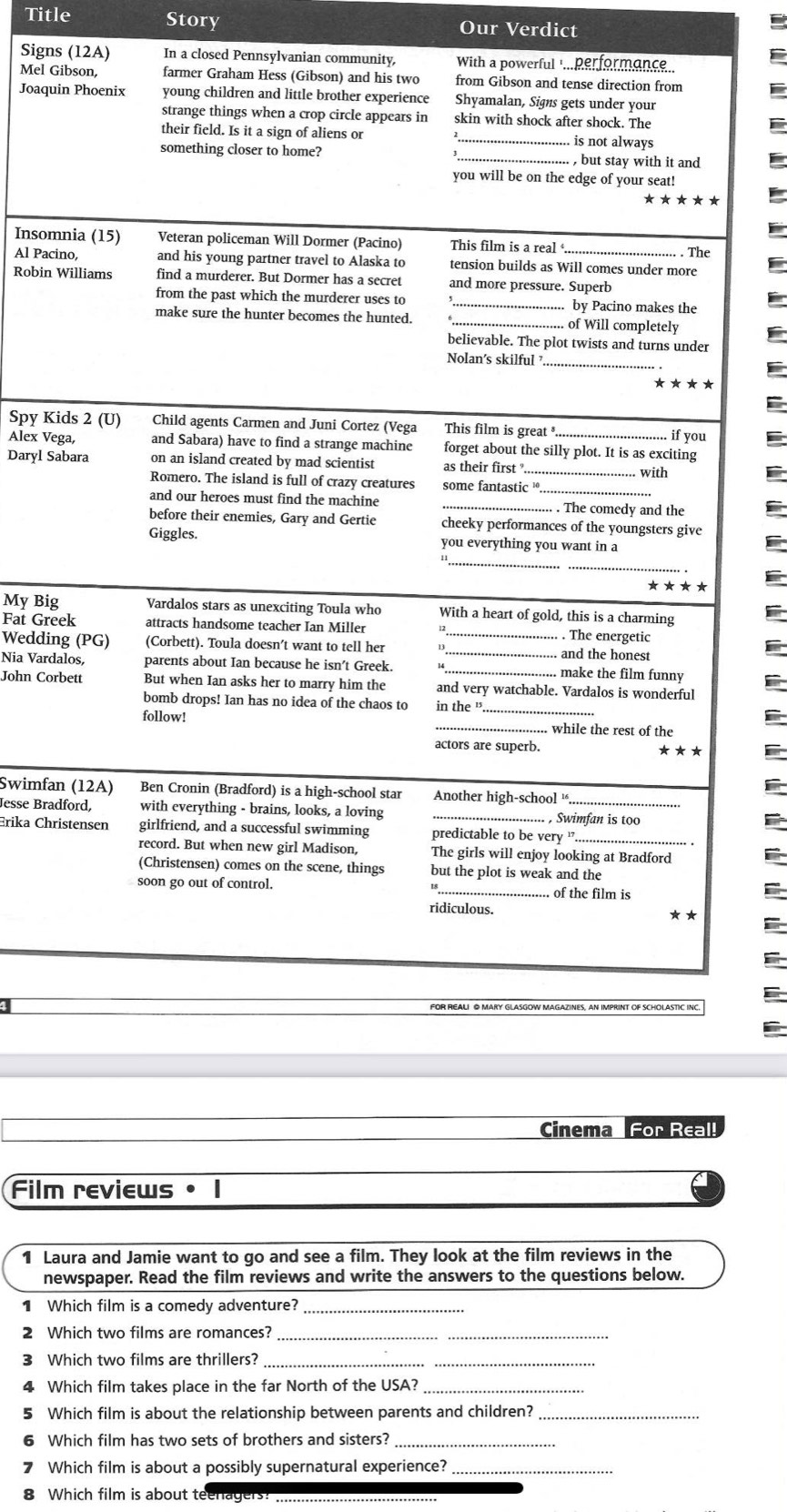 Title Story Our Verdict 
Signs (12A) In a closed Pennsylvan 
Mel G 
Joaqu 
Insom 
Al Pac 
Robin 
Spy K 
Alex Ve 
Daryl S 
I 
My Big 
Fat Gre 
Weddin 
Nia Vard 
John Cor 
Swimfa 
Jesse Bra 
Erika Chr 
1 
Cinema For Real! 
Film reviews · | 
1 Laura and Jamie want to go and see a film. They look at the film reviews in the 
newspaper. Read the film reviews and write the answers to the questions below. 
7 Which film is a comedy adventure?_ 
2 Which two films are romances?_ 
3 Which two films are thrillers?_ 
4 Which film takes place in the far North of the USA?_ 
5 Which film is about the relationship between parents and children?_ 
6 Which film has two sets of brothers and sisters?_ 
7 Which film is about a possibly supernatural experience?_ 
8 Which film is about teenagers?_