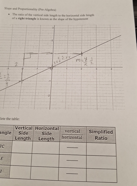 Slope and Proportionality (Pre-Algebra) 
The ratio of the vertical side length to the horizontal side length 
of a right triangle is known as the slope of the hypotenuse 
lete the table: 
an 
BC 
E