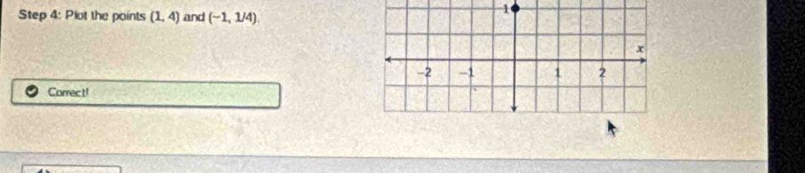 Plot the points (1,4) and (-1,1/4). 
1 
Correc t!