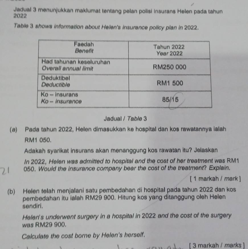 Jadual 3 menunjukkan maklumat tentang pelan polisi insurans Helen pada tahun 
2022 
Table 3 shows information about Helen's insurance policy plan in 2022. 
Jadual / Table 3 
(a) Pada tahun 2022, Helen dimasukkan ke hospital dan kos rawatannya ialah
RM1 050. 
Adakah syarikat insurans akan menanggung kos rawatan itu? Jelaskan 
In 2022, Helen was admitted to hospital and the cost of her treatment was RM1
050. Would the insurance company bear the cost of the treatment? Explain. 
[ 1 markah / mark ] 
(b) Helen telah menjalani satu pembedahan di hospital pada tahun 2022 dan kos 
pembedahan itu ialah RM29 900. Hitung kos yang ditanggung oleh Helen 
sendiri. 
Helen's underwent surgery in a hospital in 2022 and the cost of the surgery 
was RM29 900. 
Calculate the cost borne by Helen's herself. 
[ 3 markah / marks ]