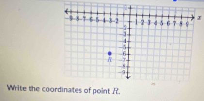 x
Write the coordinates of point R.