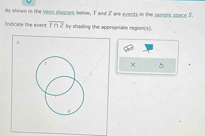 As shown in the Venn diagram below, Y and Z are events in the sample space S. 
Indicate the event overline Y∩ Z by shading the appropriate region(s). 
s 
× (