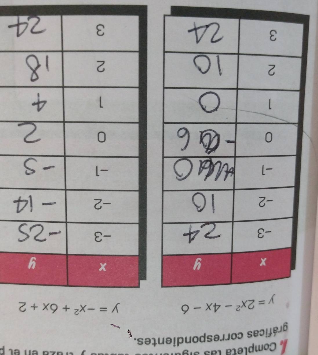 Completa las sigu raza en et p
gráficas correspondientes.
b
y=2x^2-4x-6
y=-x^2+6x+2