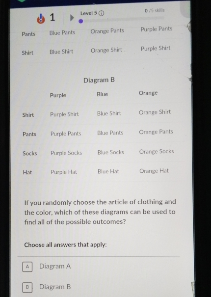 Level 5
0 /5 skills
Pants Blue Pants Orange Pants Purple Pants
Shirt Blue Shirt Orange Shirt Purple Shirt
If you randomly choose the article of clothing and
the color, which of these diagrams can be used to
find all of the possible outcomes?
Choose all answers that apply:
A Diagram A
B Diagram B