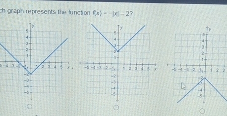 ch graph represents the function f(x)=-|x|-2
- 3