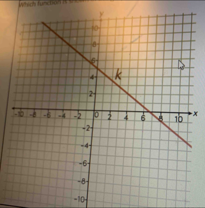 Which function is show
x
-10