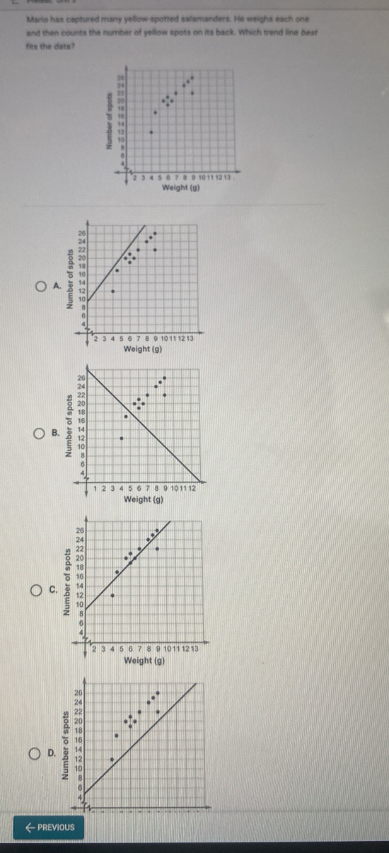 Mario has captured many yellow-spotted salamanders. He weighs each one 
and then counts the number of yellow spots on its back. Which trend line beat 
fits the data? 
A. 
B. 
C. 
D. 
← previous
