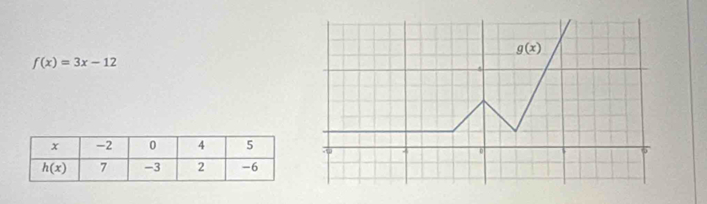 f(x)=3x-12