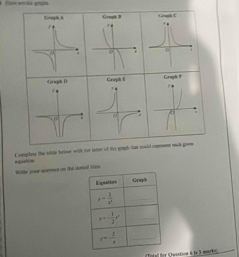 A  Flus eresa gripia
 
Graph F
Complete the table below with the letter of the graph that could represent each given
equation.
Write your answers on the dotted lines
Total for Question 6 1 3 marks)