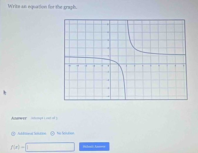 Write an equation for the graph. 
Answer Attempt 1 out of 3 
Additional Solution (- No Solution
f(x)=□ Submit Answer