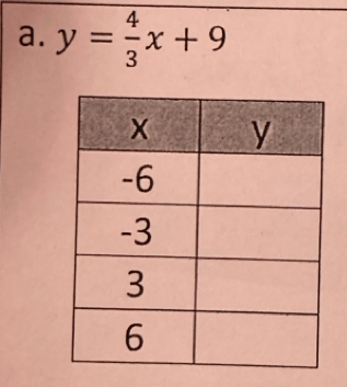 y= 4/3 x+9