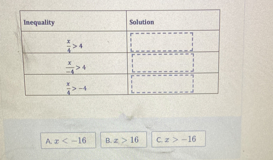 A. x B. x>16 C. x>-16