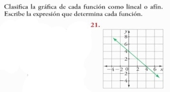 Clasifica la gráfica de cada función como lineal o afín. 
Escribe la expresión que determina cada función. 
21.