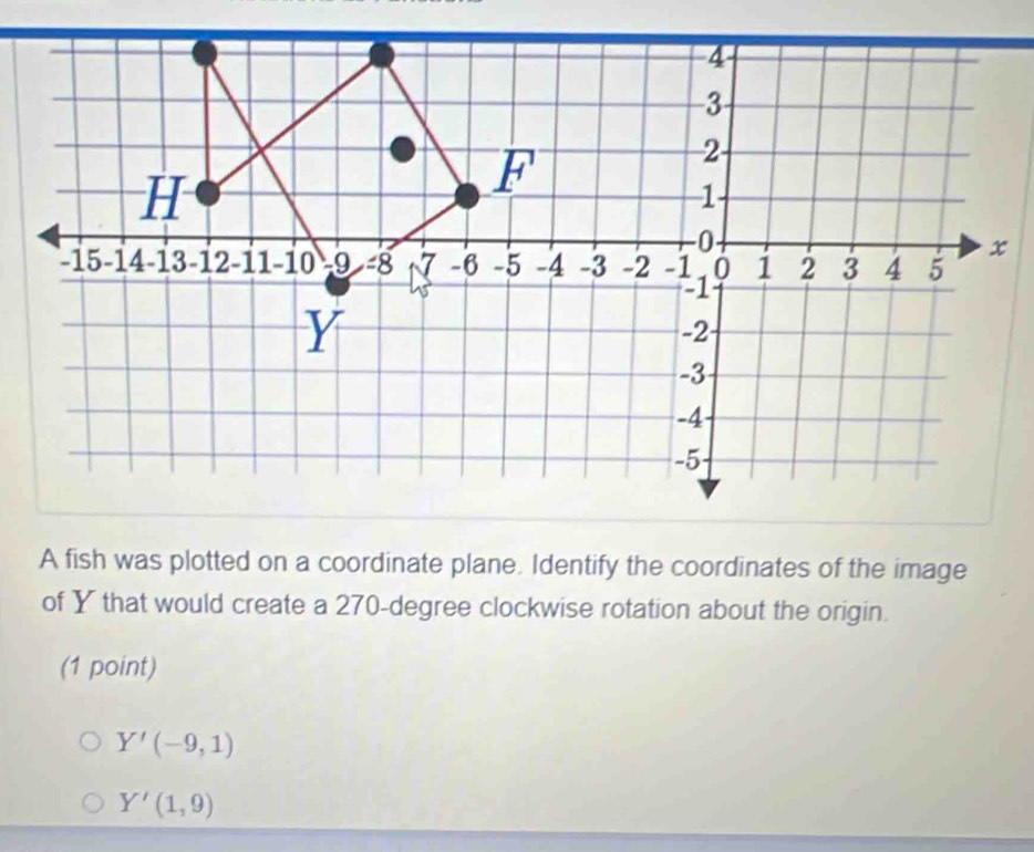 A fish was plotted on a coordinate plane. Identify the coordinates of the image
of Y that would create a 270-degree clockwise rotation about the origin.
(1 point)
Y'(-9,1)
Y'(1,9)