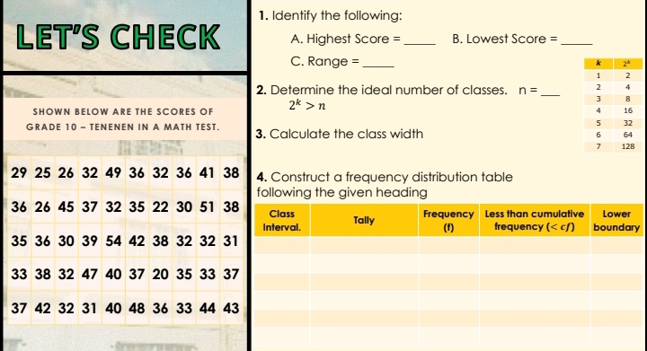 Identify the following:
LET′S CHECK A. Highest Score = _B. Lowest Score =_
C. Range = _
2. Determine the ideal number of classes. n= _
SHOWN BELOW ARE THE SCORES OF 2^k>n
GRADE 10 - TENENEN IN A MATH TEST. Calculate the class width
Construct a frequency distribution table
lowing the given heading
y