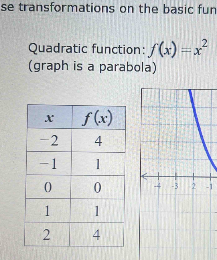 se transformations on the basic fun
Quadratic function: f(x)=x^2
(graph is a parabola)
1