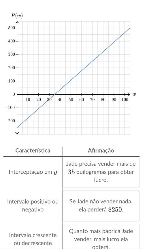 obterá.