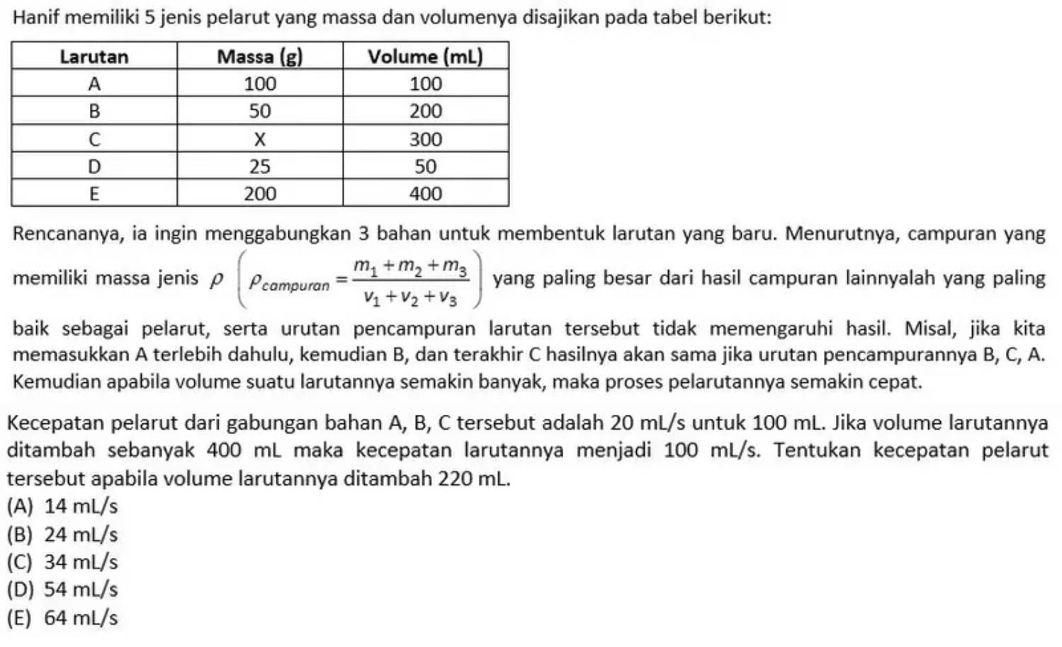 Hanif memiliki 5 jenis pelarut yang massa dan volumenya disajikan pada tabel berikut:
Rencananya, ia ingin menggabungkan 3 bahan untuk membentuk larutan yang baru. Menurutnya, campuran yang
memiliki massa jenis ρ rho (rho _campuran=frac m_1+m_2+m_3v_1+v_2+v_3) yang paling besar dari hasil campuran lainnyalah yang paling
baik sebagai pelarut, serta urutan pencampuran larutan tersebut tidak memengaruhi hasil. Misal, jika kita
memasukkan A terlebih dahulu, kemudian B, dan terakhir C hasilnya akan sama jika urutan pencampurannya B, C, A.
Kemudian apabila volume suatu larutannya semakin banyak, maka proses pelarutannya semakin cepat.
Kecepatan pelarut dari gabungan bahan A, B, C tersebut adalah 20 mL/s untuk 100 mL. Jika volume larutannya
ditambah sebanyak 400 mL maka kecepatan larutannya menjadi 100 mL/s. Tentukan kecepatan pelarut
tersebut apabila volume larutannya ditambah 220 mL.
(A) 14 mL/s
(B) 24 mL/s
(C) 34 mL/s
(D) 54 mL/s
(E) 64 mL/s