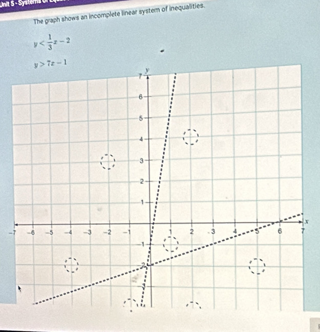 The graph shows an incomplete linear system of inequalities.
y
x
-