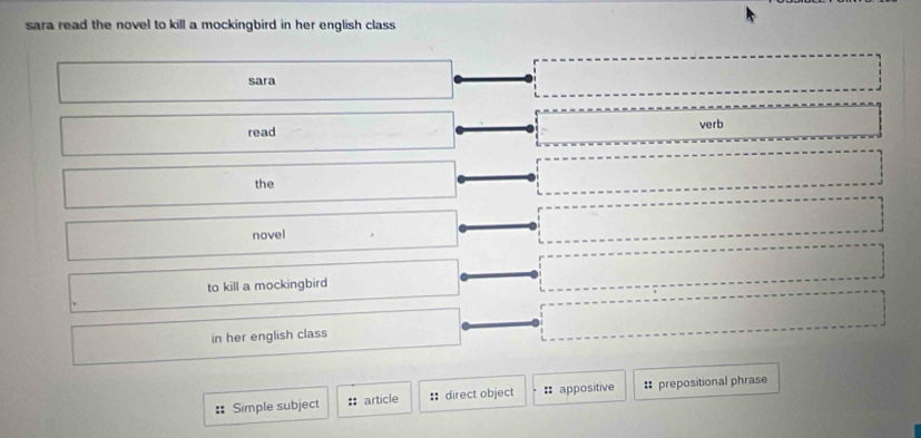 sara read the novel to kill a mockingbird in her english class 
sara
read verb
the
novel
to kill a mockingbird
in her english class
Simple subject ::article :: direct object : appositive : prepositional phrase