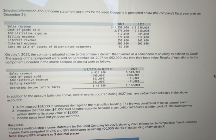 Solved: Selected information about income statement accounts for the ...