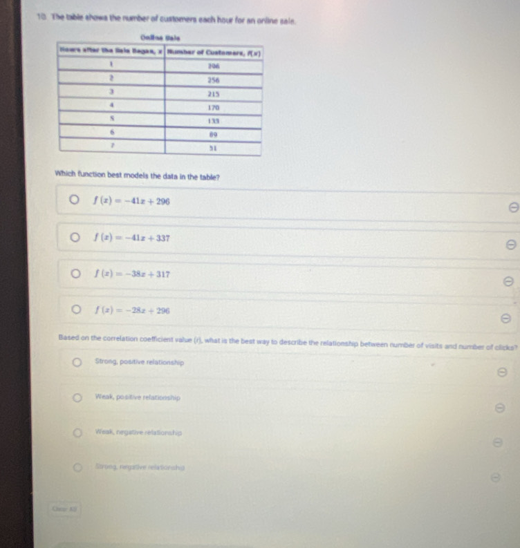The table shows the number of customers each hour for an online sale.
Which function best models the data in the table?
f(x)=-41x+296
f(x)=-41x+337
f(x)=-38x+317
f(x)=-28x+296
Based on the correlation coefficient value (r), what is the best way to describe the relationship between number of visits and number of clicks?
Strong, positive relationship
Weak, positive relationship
Weak, negative relationship
Strong, regative relationship
Cacer K