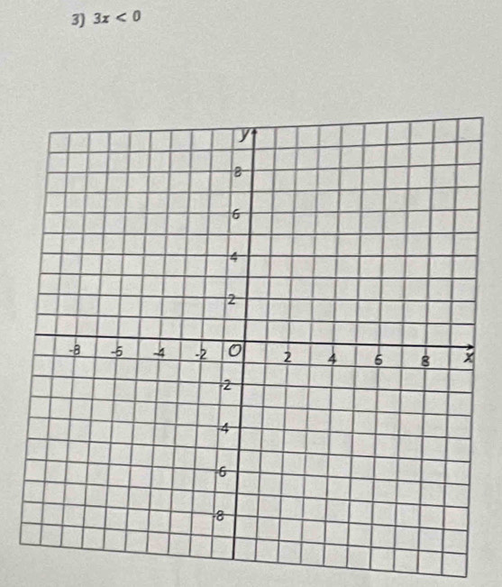 3x<0</tex>