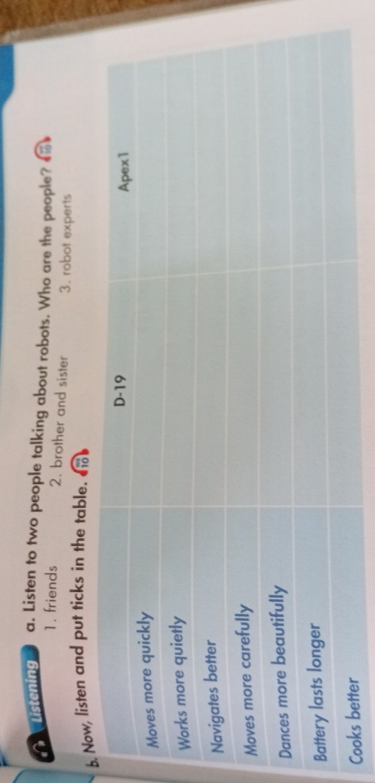 Listening a. Listen to two people talking about robots. Who are the people? 
1. friends 2. brother and sister 3. robot experts 
, listen and put ticks in the table.