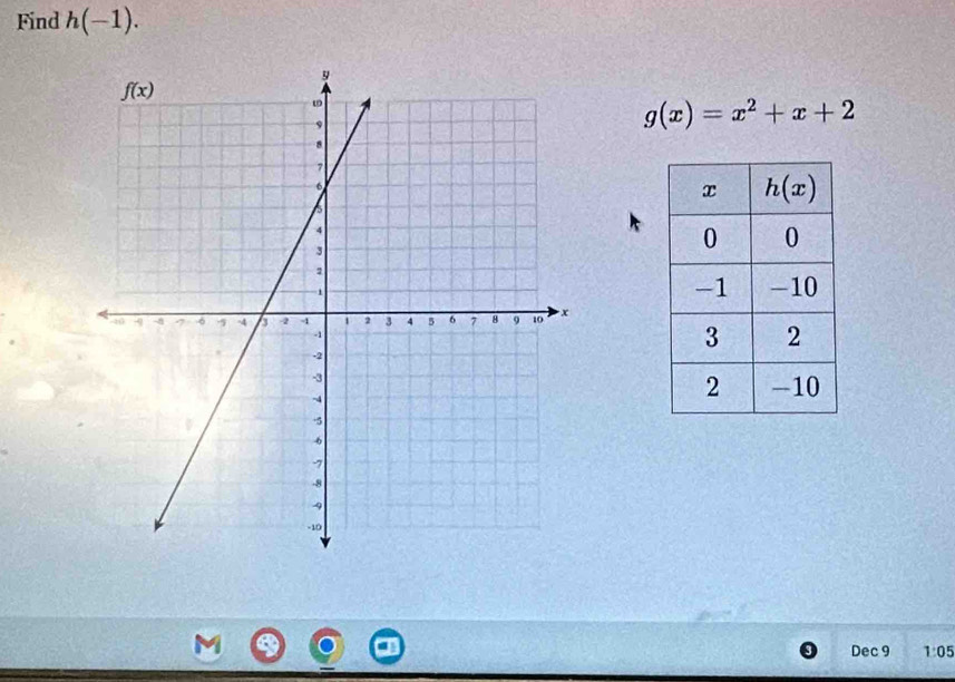 Find h(-1).
g(x)=x^2+x+2
Dec 9 1:05